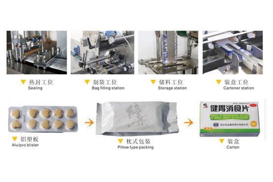 Aluminum / pillow / cartoning packing automatic production line